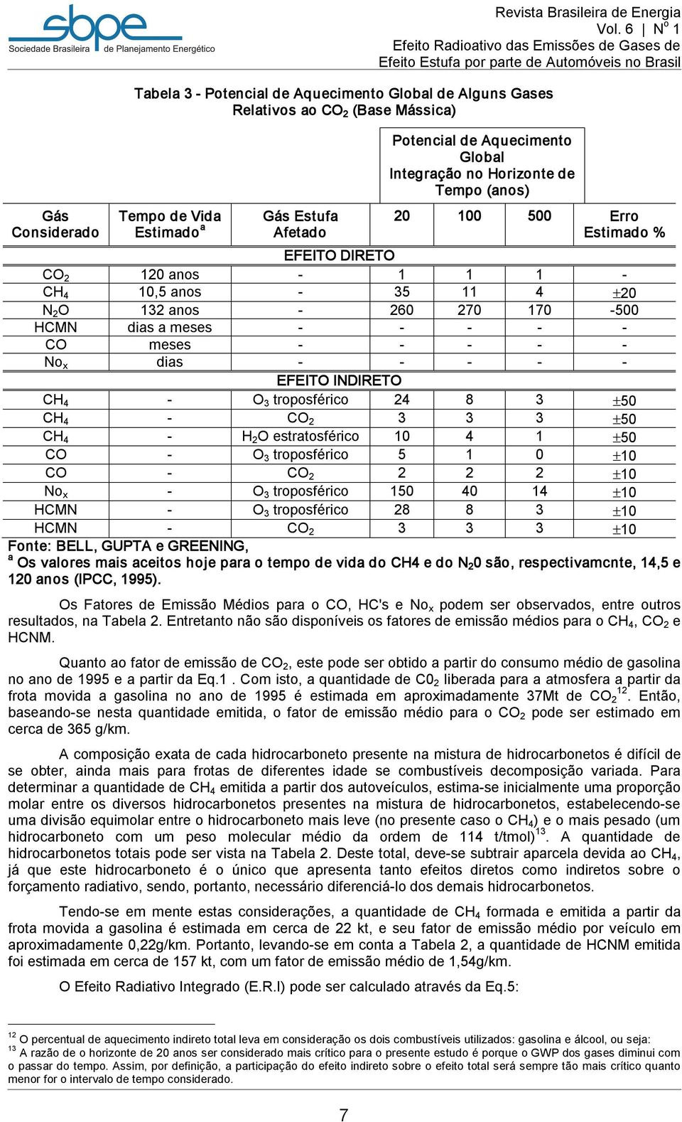 EFEITO INDIRETO CH 4 O 3 troposférico 24 8 3 ±50 CH 4 CO 2 3 3 3 ±50 CH 4 H 2 O estratosférico 10 4 1 ±50 CO O 3 troposférico 5 1 0 ±10 CO CO 2 2 2 2 ±10 No x O 3 troposférico 150 40 14 ±10 HCMN O 3