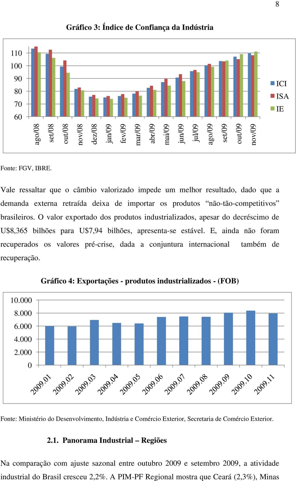 O valor exportado dos produtos industrializados, apesar do decréscimo de U$8,365 bilhões para U$7,94 bilhões, apresenta-se estável.