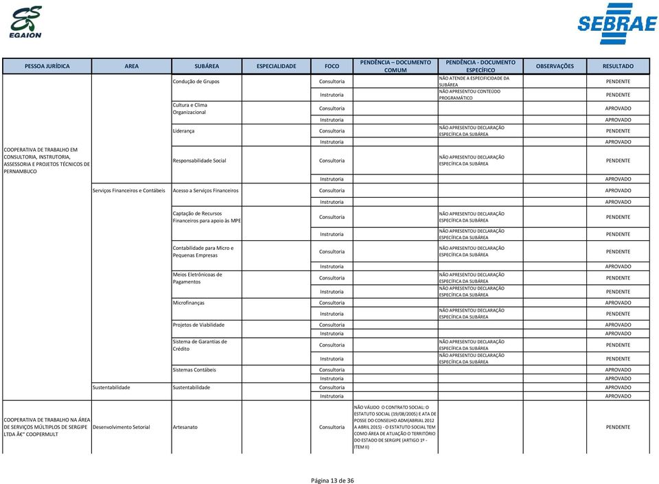 ESPECÍFICA DA ESPECÍFICA DA Contabilidade para Micro e ESPECÍFICA DA Meios Eletrônicoas de Pagamentos ESPECÍFICA DA ESPECÍFICA DA Microfinanças ESPECÍFICA DA Projetos de Viabilidade Sistema de