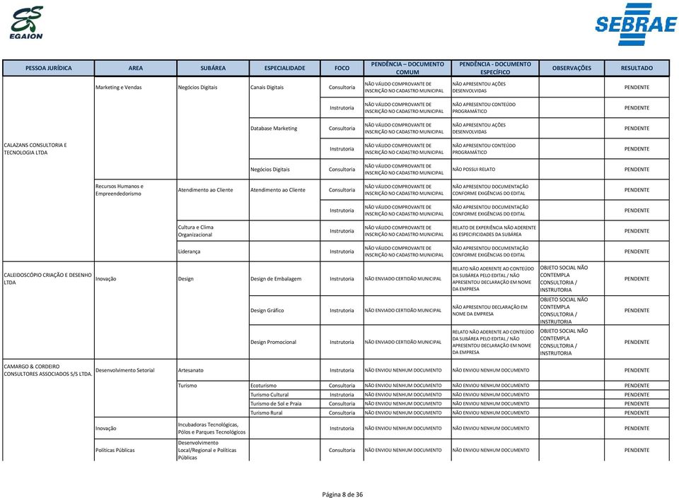 CONFORME EXIGÊNCIAS DO EDITAL Cultura e Clima Organizacional AS ESPECIFICIDADES DA Liderança NÃO APRESENTOU DOCUMENTAÇÃO CONFORME EXIGÊNCIAS DO EDITAL CALEIDOSCÓPIO CRIAÇÃO E DESENHO LTDA Inovação