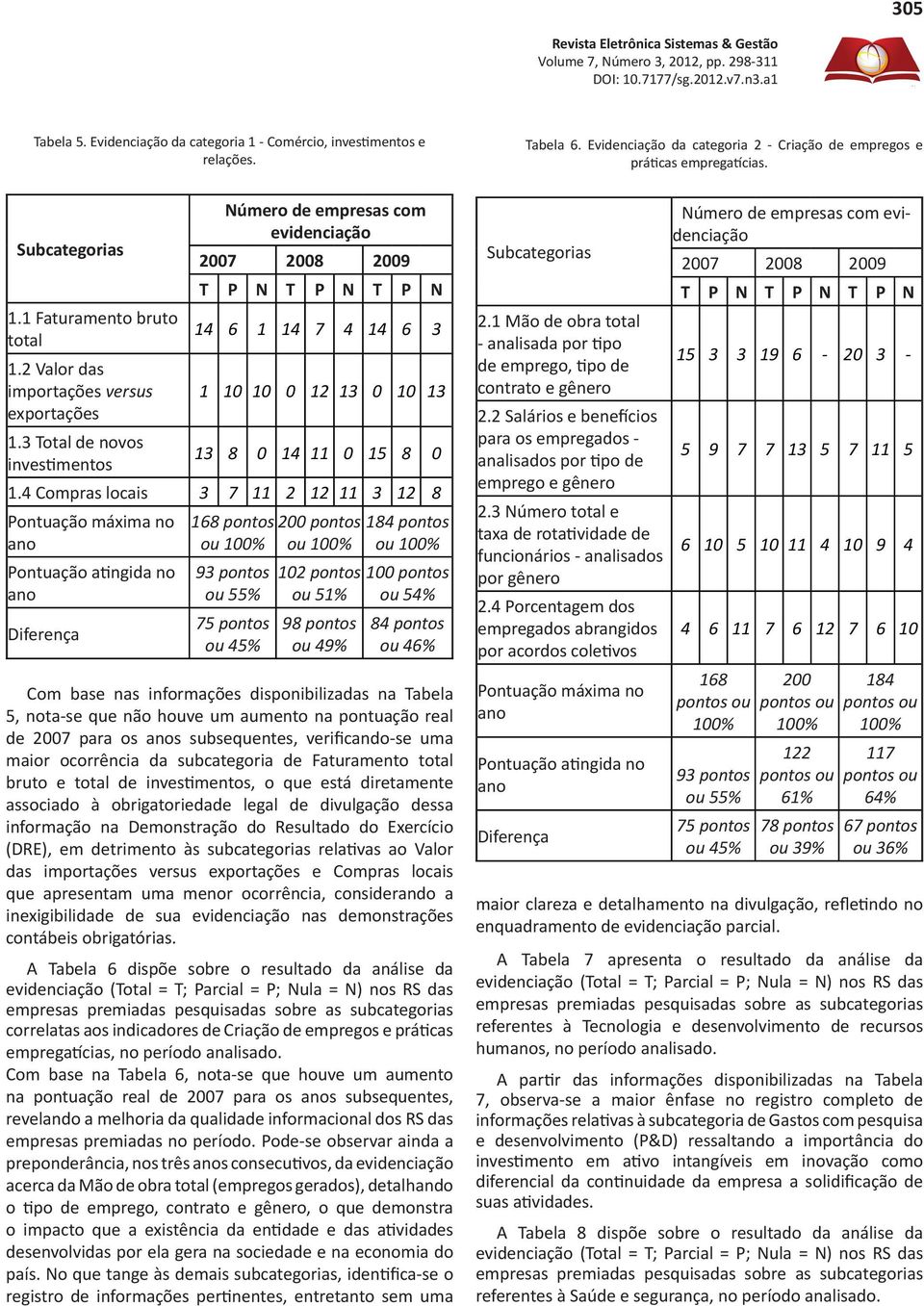 3 Total de novos investimentos Número de empresas com evidenciação 2007 2008 2009 T P N T P N T P N 14 6 1 14 7 4 14 6 3 1 10 10 0 12 13 0 10 13 13 8 0 14 11 0 15 8 0 1.