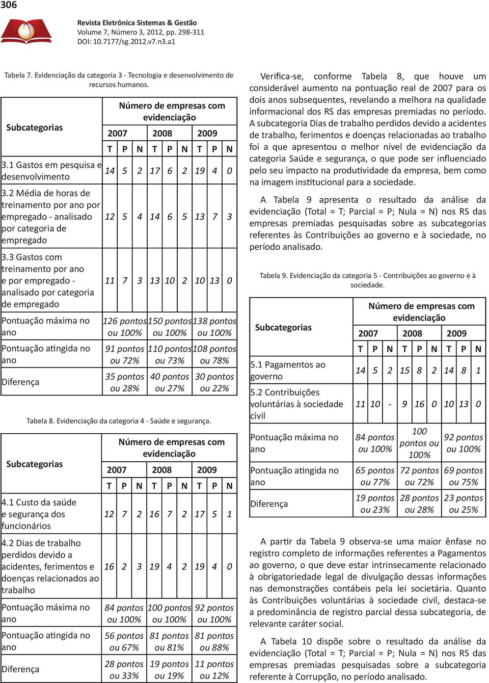 3 Gastos com treinamento por e por empregado - analisado por categoria de empregado Pontuação máxima no Pontuação atingida no Diferença Número de empresas com evidenciação 2007 2008 2009 T P N T P N