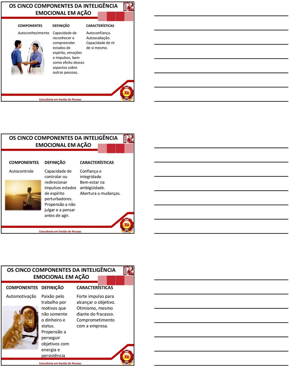 OS CINCO COMPONENTES DA INTELIGÊNCIA COMPONENTES DEFINIÇÃO Autocontrole Capacidade de controlar ou redirecionar impulsos estados de espírito perturbadores.