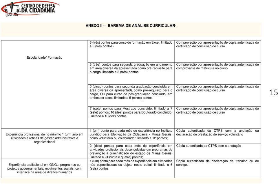 apresentação de cópia autenticada de comprovante de matrícula no curso 5 (cinco) pontos para segunda graduação concluída em área diversa da apresentada como pré-requisito para o cargo, OU para curso