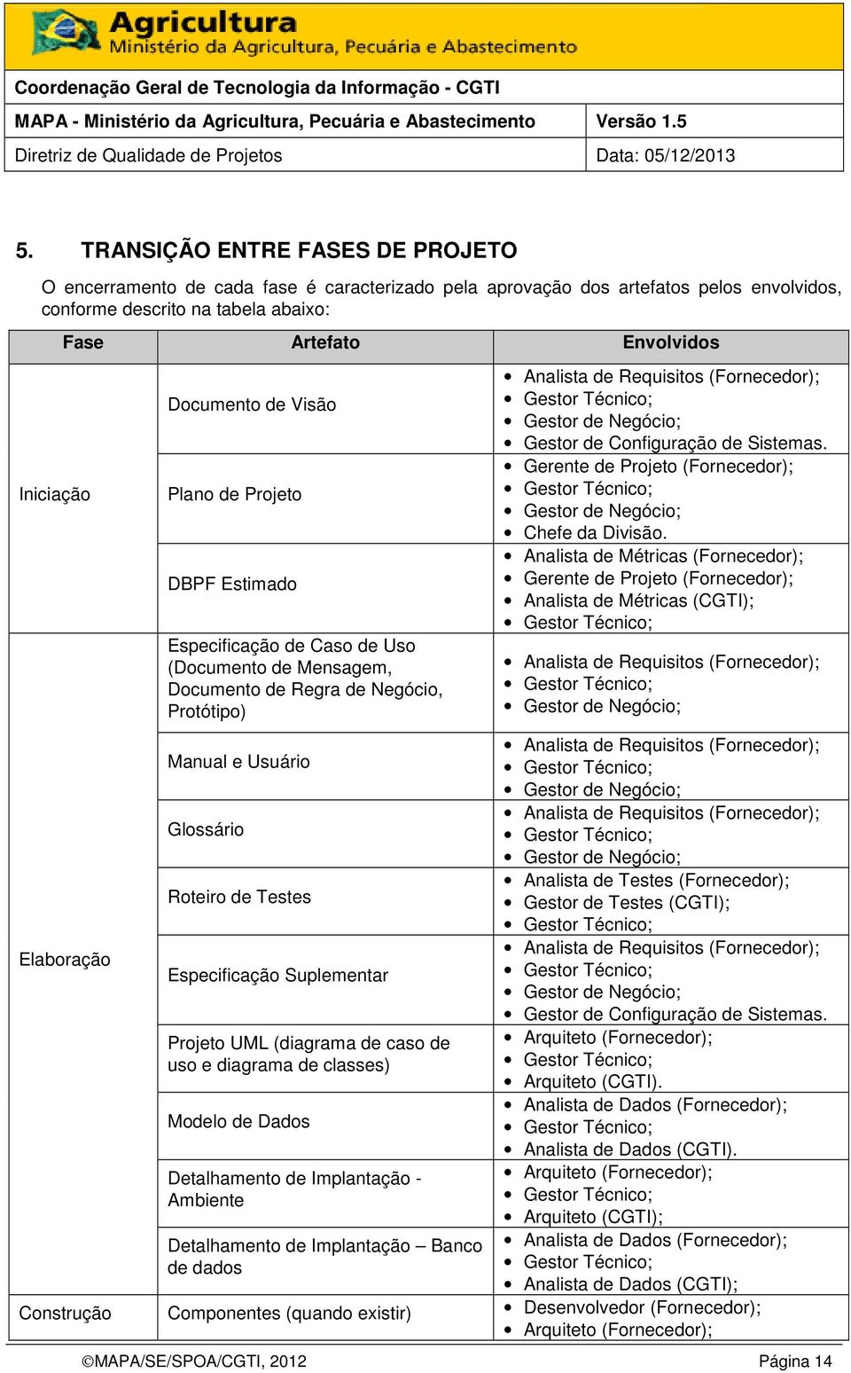 Testes Especificação Suplementar Projeto UML (diagrama de caso de uso e diagrama de classes) Modelo de Dados Detalhamento de Implantação - Ambiente Detalhamento de Implantação Banco de dados Analista