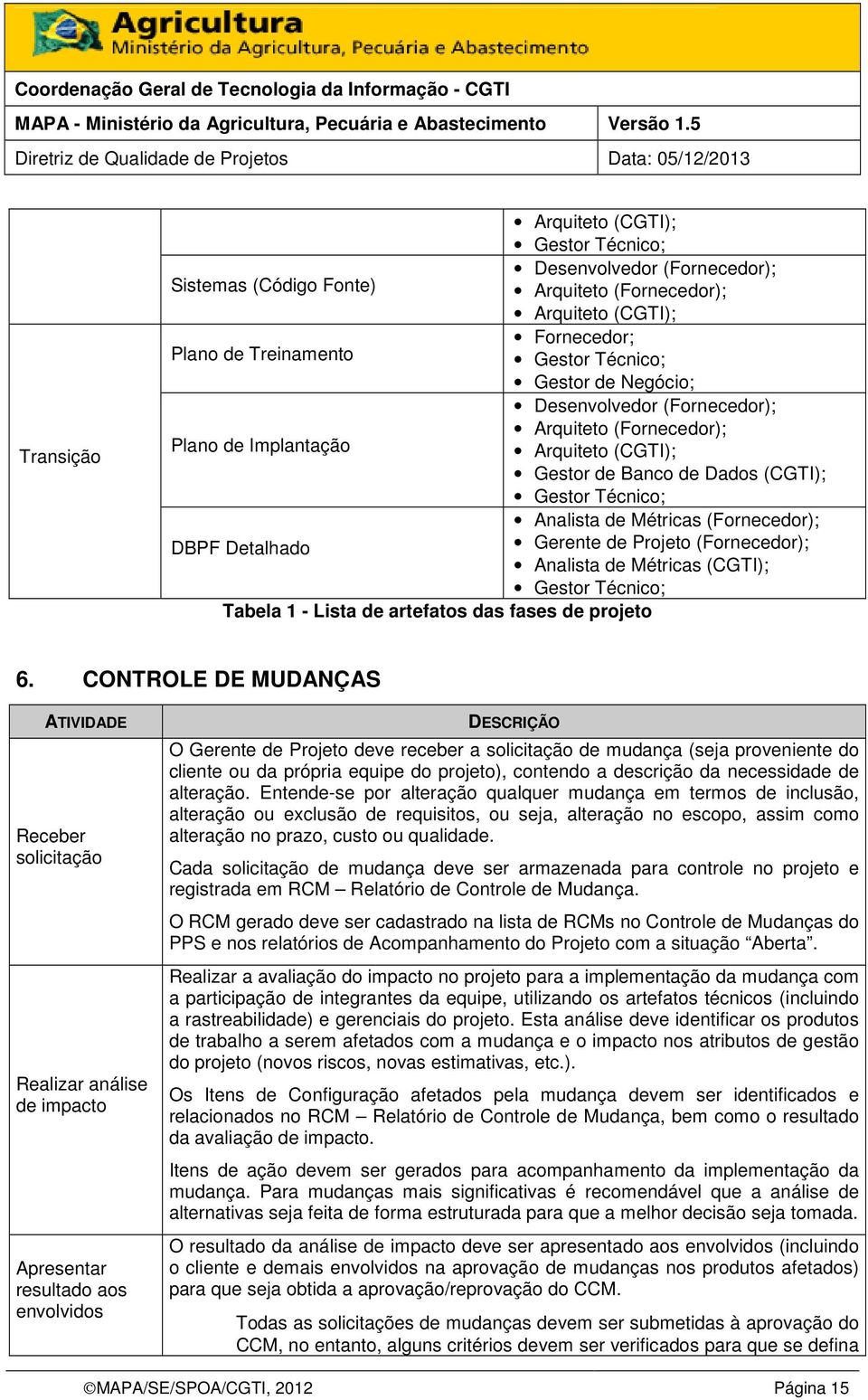 Analista de Métricas (CGTI); Tabela 1 - Lista de artefatos das fases de projeto 6.