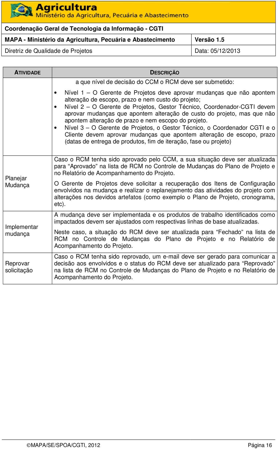 Nível 3 O Gerente de Projetos, o Gestor Técnico, o Coordenador CGTI e o Cliente devem aprovar mudanças que apontem alteração de escopo, prazo (datas de entrega de produtos, fim de iteração, fase ou