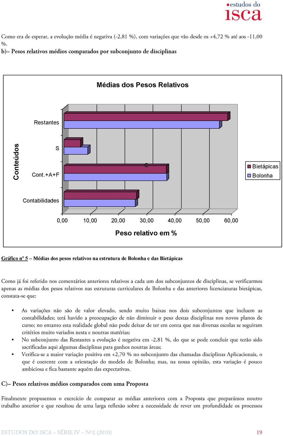 30,00 40,00 50,00 60,00 Peso relativo em % Gráfico nº 5