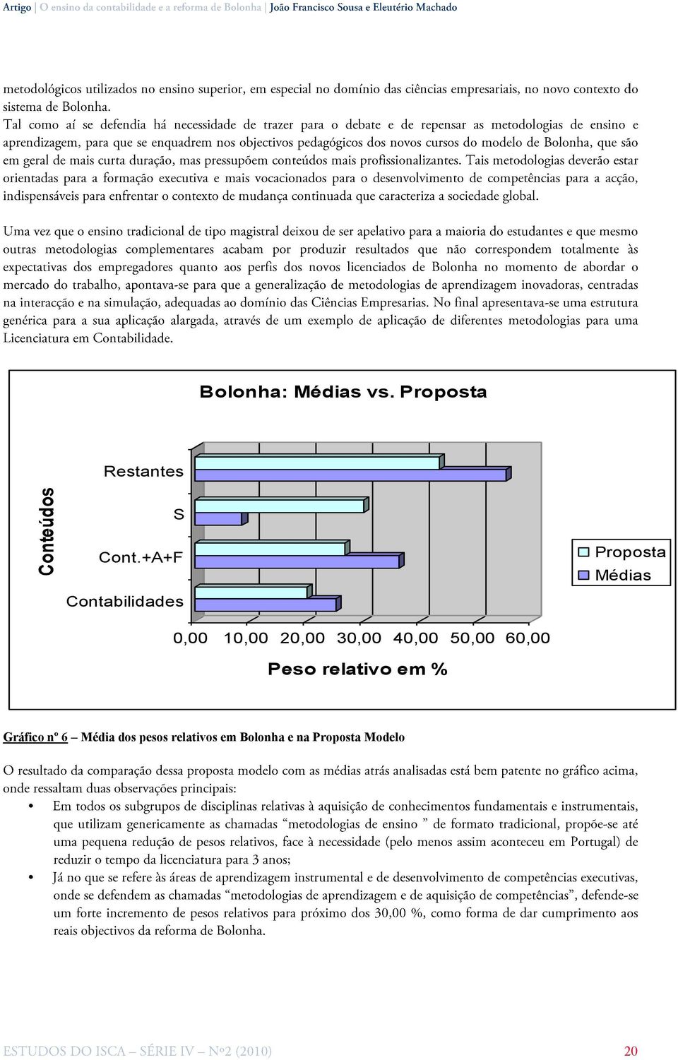 30,00 40,00 50,00 60,00 Peso relativo em % Gráfico nº 6