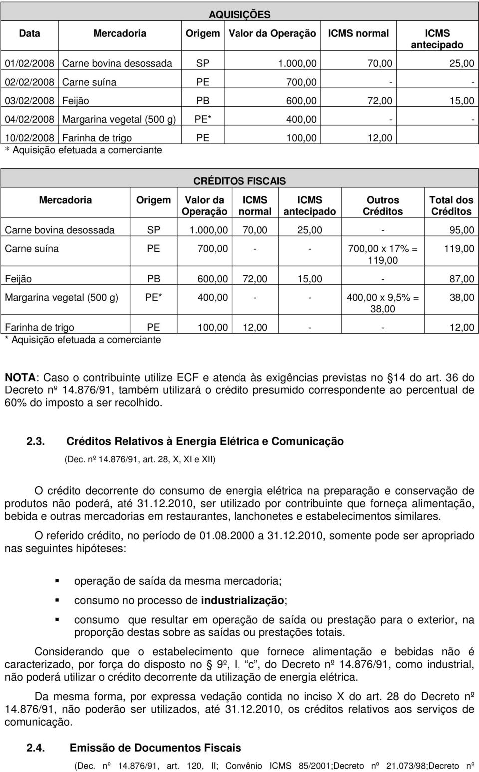 Aquisiçã efetuada a cmerciante Mercadria Origem Valr da Operaçã CRÉDITOS FISCAIS ICMS nrmal ICMS antecipad Outrs Crédits Ttal ds Crédits Carne bvina desssada SP 1.