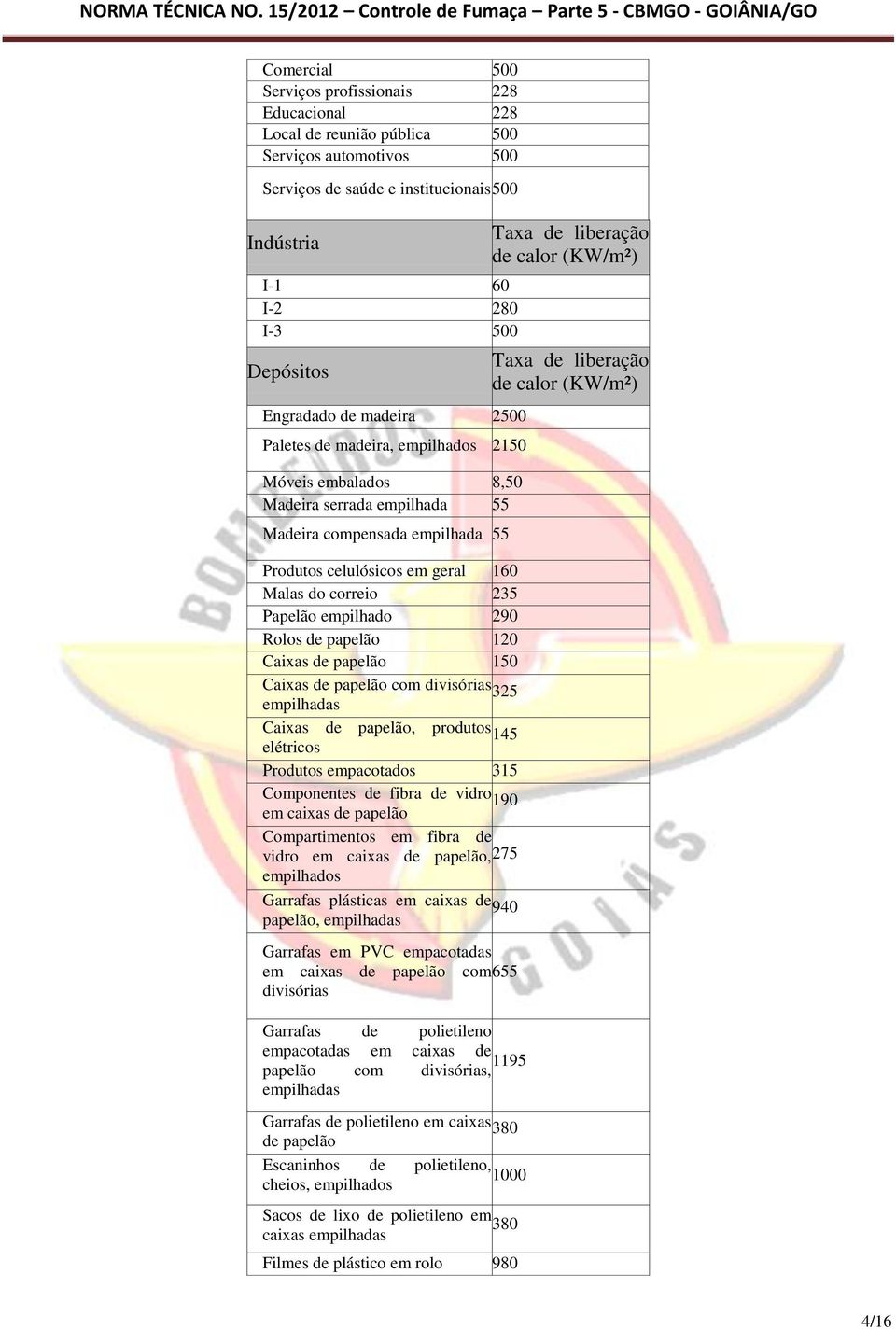 Papelão empilhado 290 Rolos de papelão 120 Caixas de papelão 150 Caixas de papelão com divisórias 325 empilhadas Caixas de papelão, produtos 145 elétricos Produtos empacotados 315 Componentes de