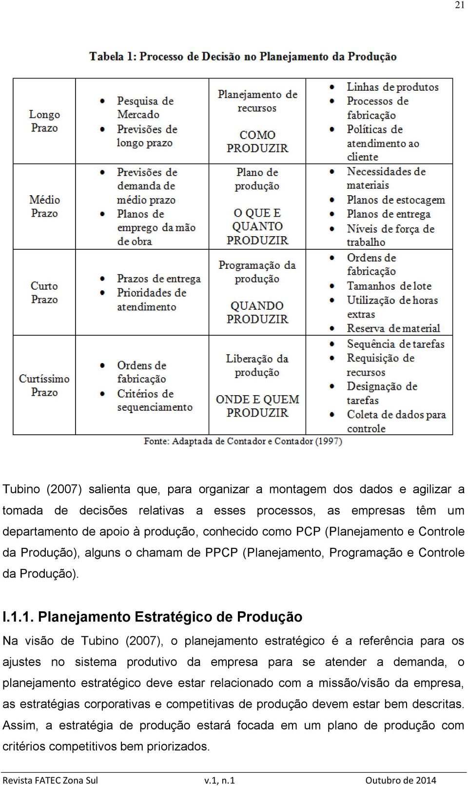 1. Planejamento Estratégico de Produção Na visão de Tubino (2007), o planejamento estratégico é a referência para os ajustes no sistema produtivo da empresa para se atender a demanda, o