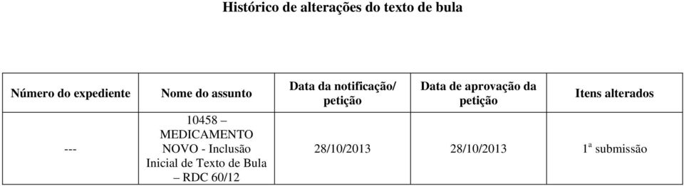 Texto de Bula RDC 60/12 Data da notificação/ petição Data de