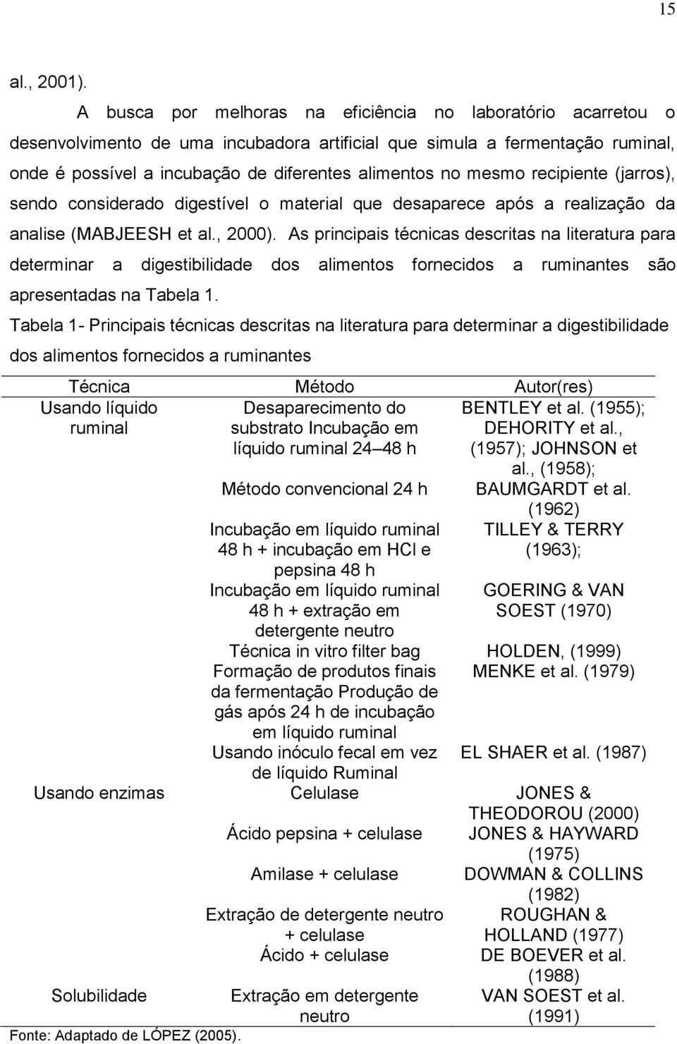 mesmo recipiente (jarros), sendo considerado digestível o material que desaparece após a realização da analise (MABJEESH et al., 2000).