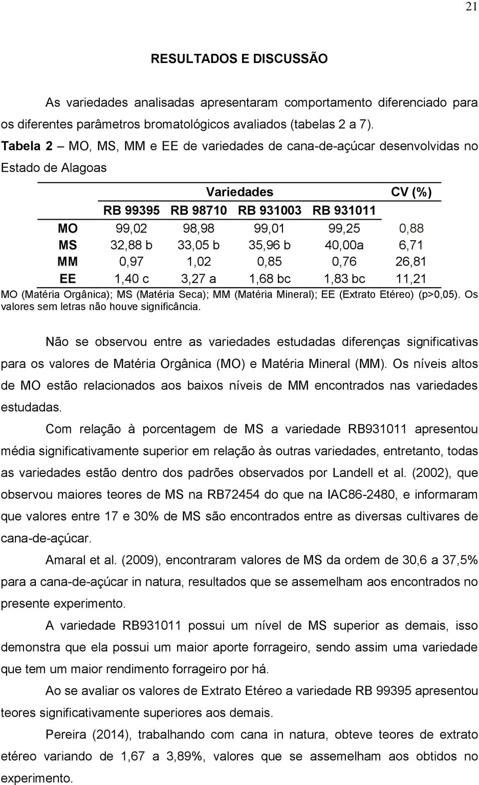 35,96 b 40,00a 6,71 MM 0,97 1,02 0,85 0,76 26,81 EE 1,40 c 3,27 a 1,68 bc 1,83 bc 11,21 MO (Matéria Orgânica); MS (Matéria Seca); MM (Matéria Mineral); EE (Extrato Etéreo) (p>0,05).