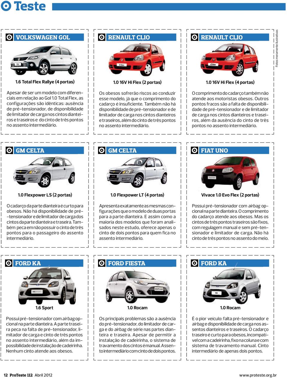 0 Total Flex, as configurações são idênticas: ausência de pré-tensionador, de disponibilidade de limitador de carga nos cintos dianteiros e traseiros e do cinto de três pontos no assento