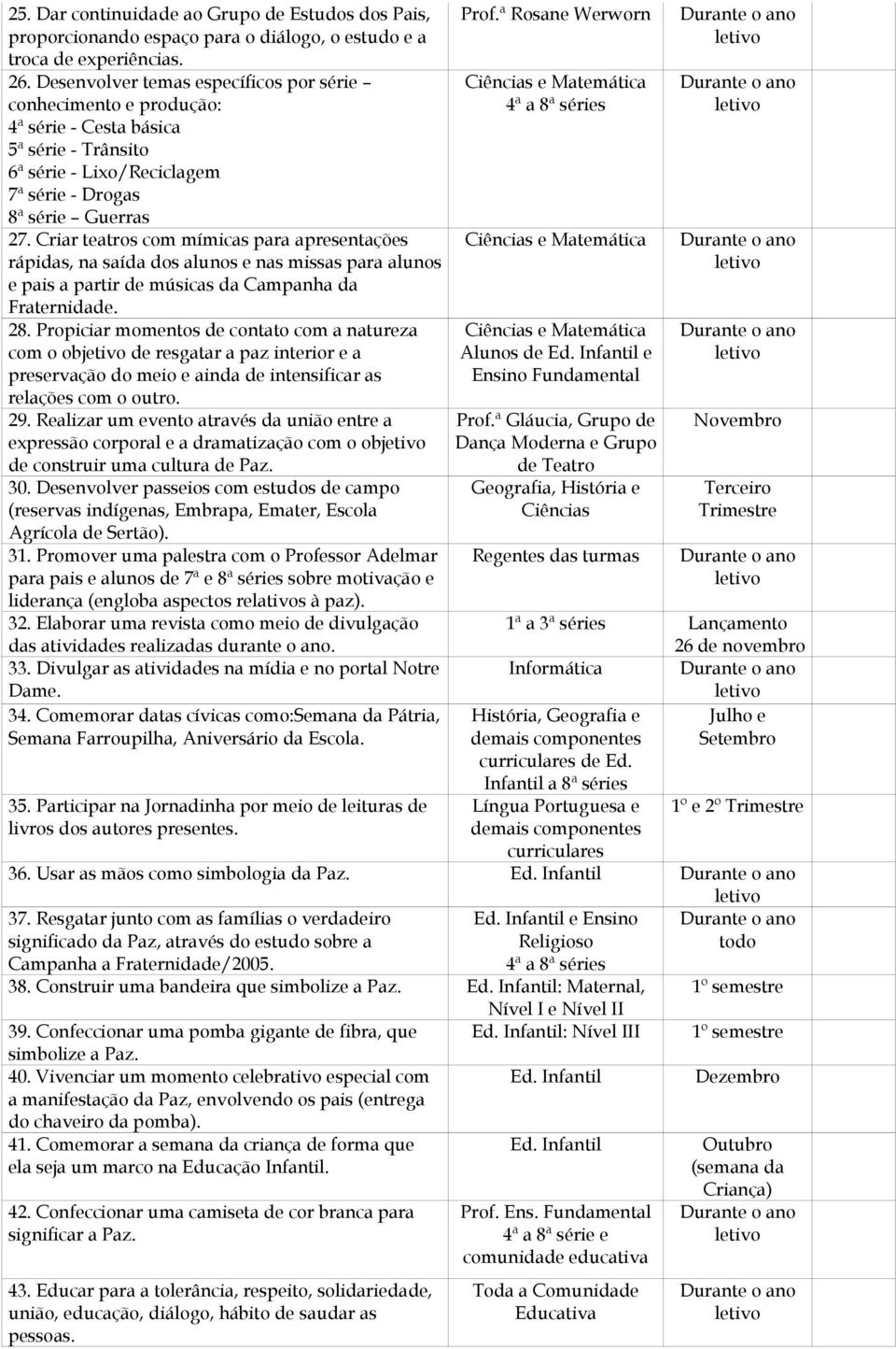 Criar teatros com mímicas para apresentações rápidas, na saída dos alunos e nas missas para alunos e pais a partir de músicas da Campanha da Fraternidade. 28.