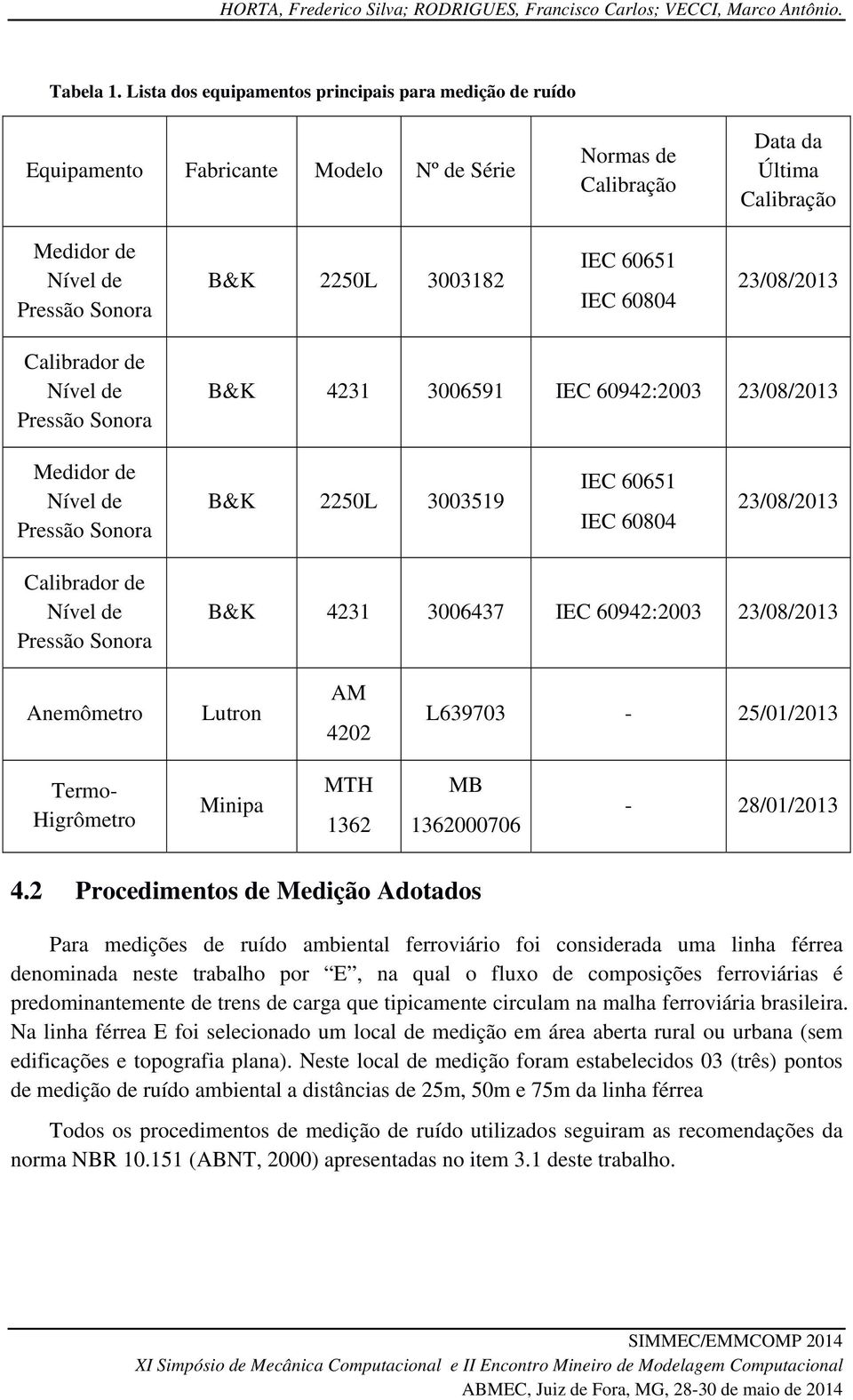 IEC 60651 IEC 60804 23/08/2013 Calibrador de Nível de Pressão Sonora B&K 4231 3006591 IEC 60942:2003 23/08/2013 Medidor de Nível de Pressão Sonora B&K 2250L 3003519 IEC 60651 IEC 60804 23/08/2013