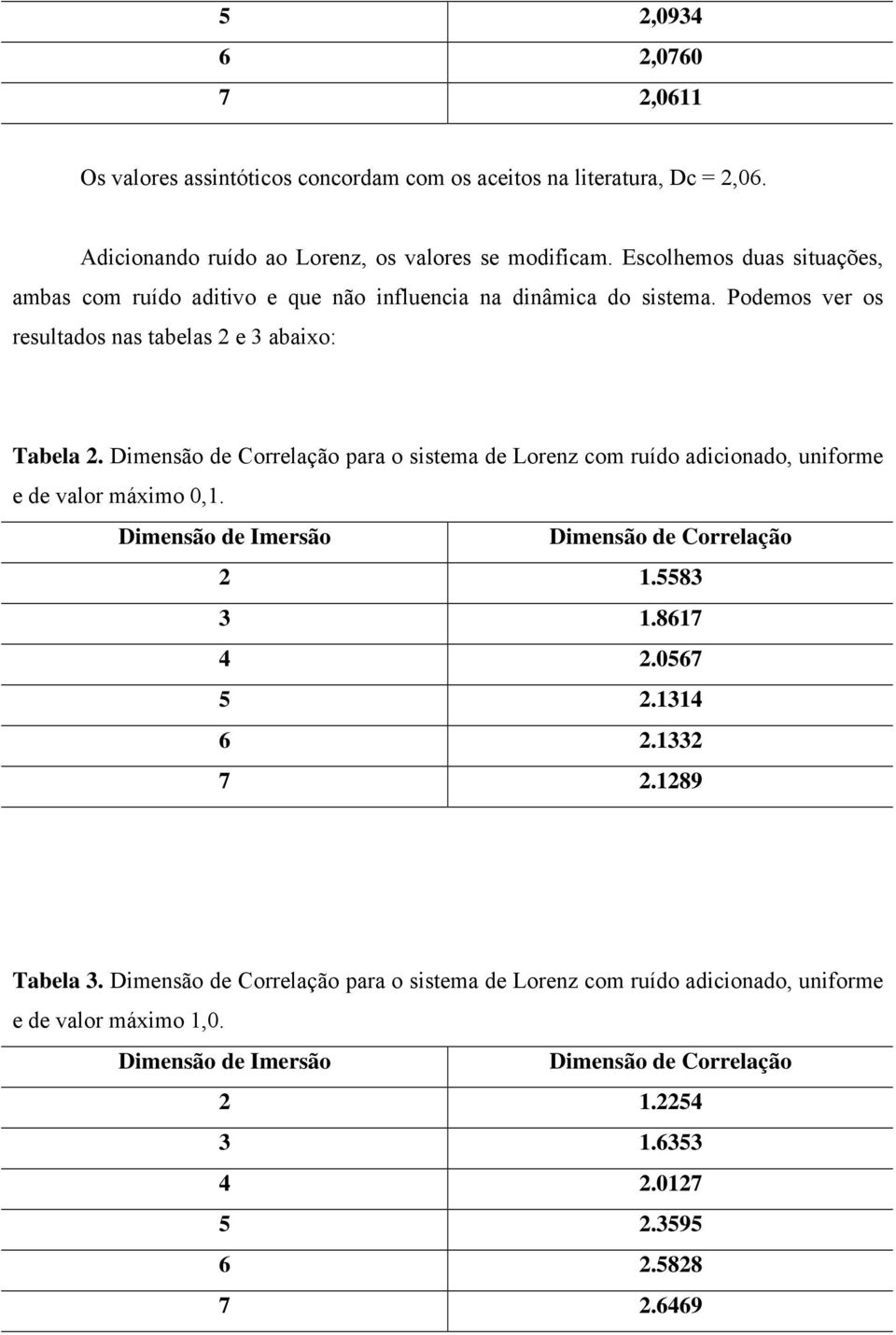 Dimensão de Correlação para o sistema de Lorenz com ruído adicionado, uniforme e de valor máximo,1. Dimensão de Imersão Dimensão de Correlação 1.5583 3 1.8617 4.567 5.