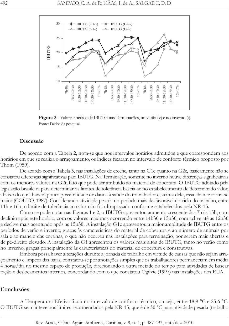 nota-se que nos intervalos horários admitidos e que correspondem aos horários em que se realiza o arraçoamento, os índices ficaram no intervalo de conforto térmico proposto por Thom (1959).