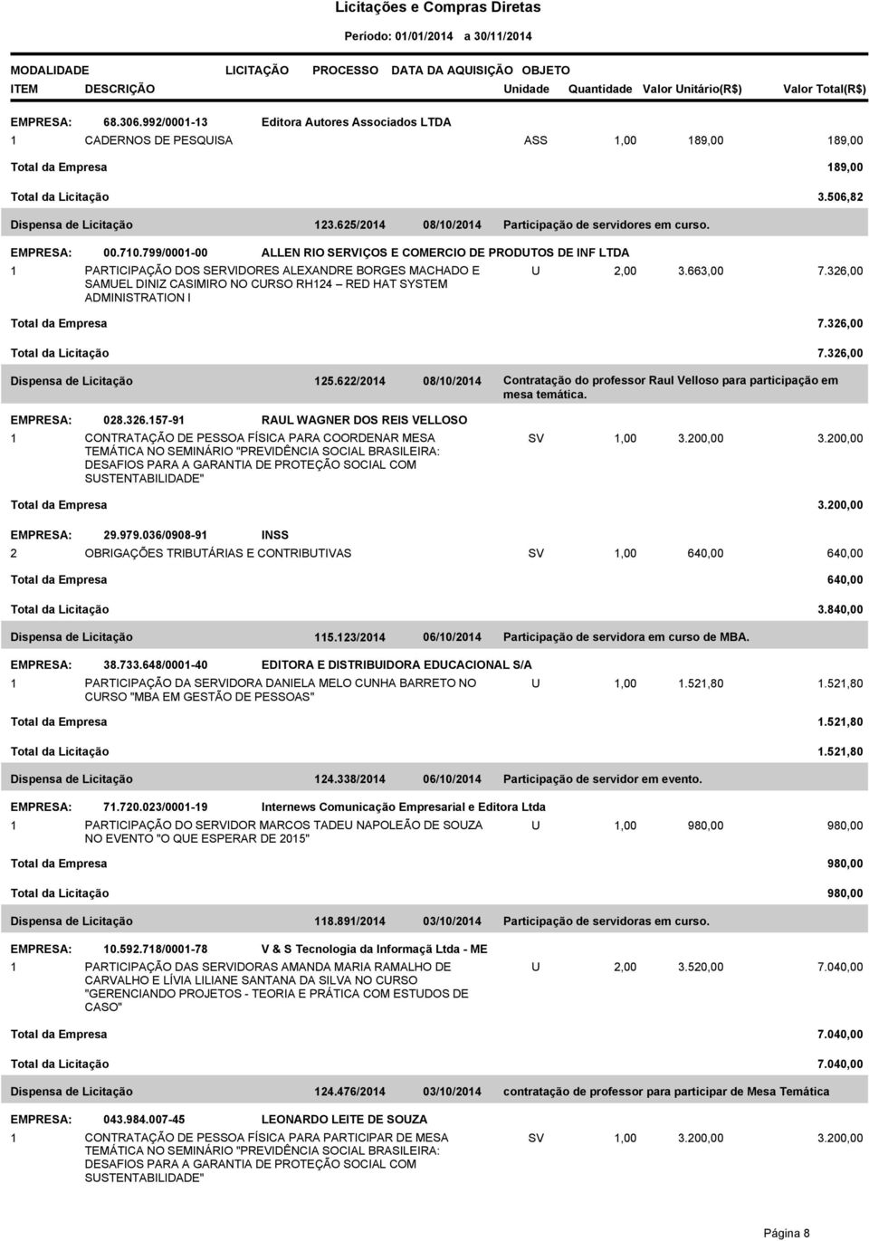 799/0001-00 ALLEN RIO SERVIÇOS E COMERCIO DE PRODUTOS DE INF LTDA 1 PARTICIPAÇÃO DOS SERVIDORES ALEXANDRE BORGES MACHADO E SAMUEL DINIZ CASIMIRO NO CURSO RH124 RED HAT SYSTEM ADMINISTRATION I U 2,00