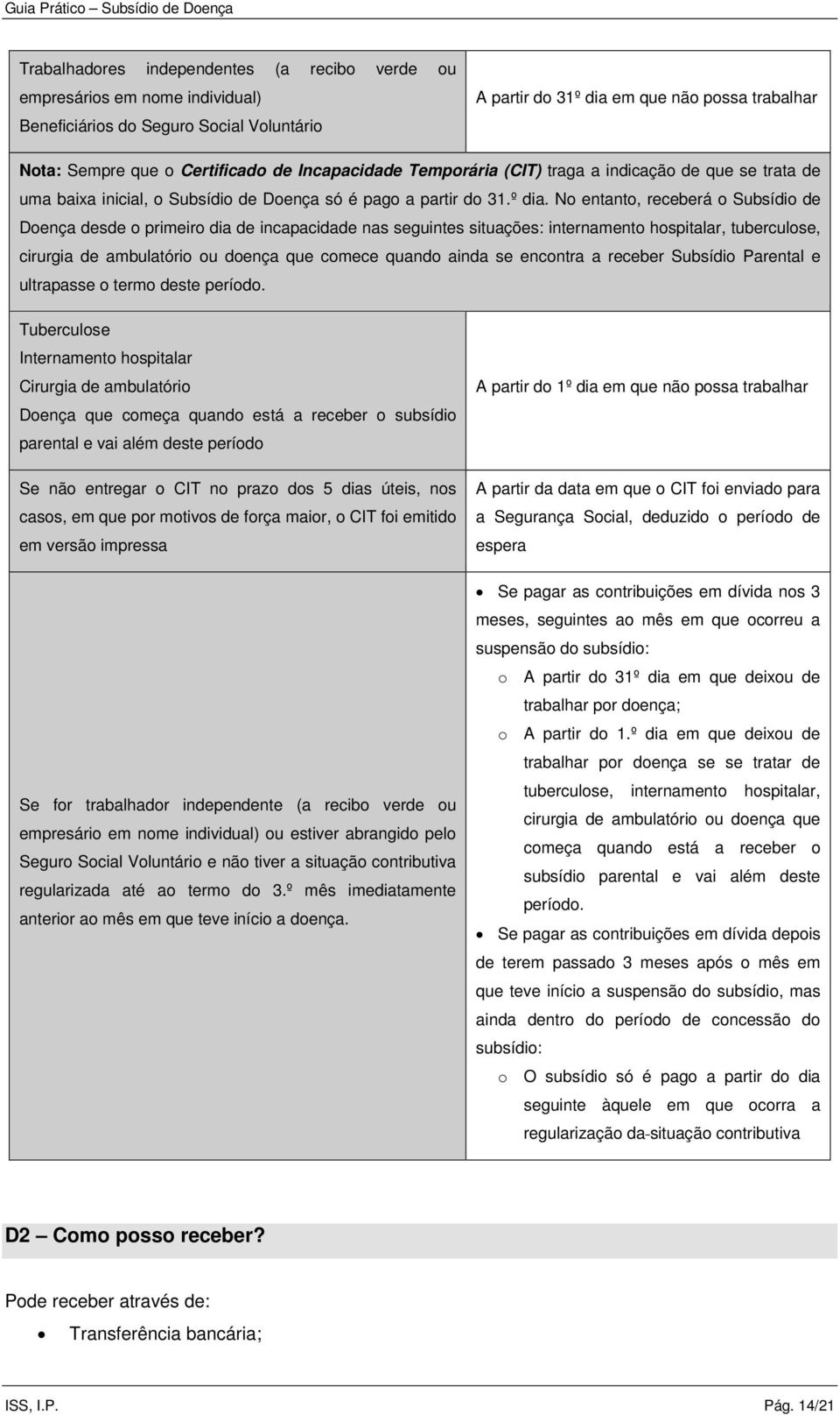 No entanto, receberá o Subsídio de Doença desde o primeiro dia de incapacidade nas seguintes situações: internamento hospitalar, tuberculose, cirurgia de ambulatório ou doença que comece quando ainda