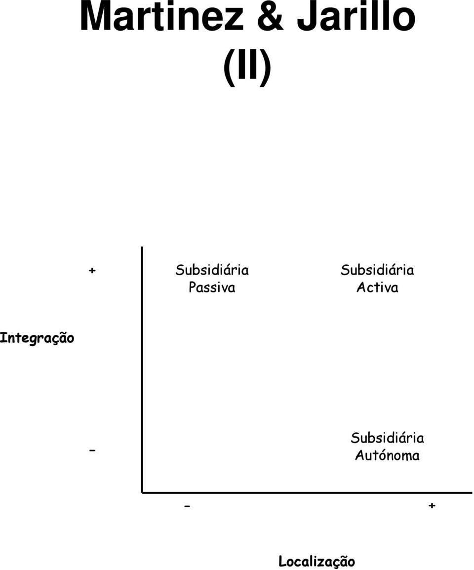 Subsidiária Activa