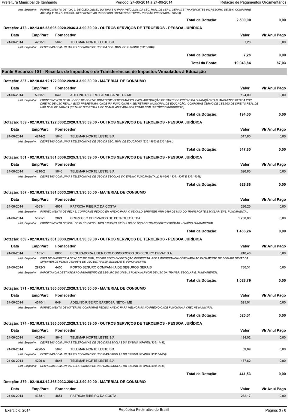 00 - OUTROS SERVIÇOS DE TERCEIROS - PESSOA JURÍDICA Total da Dotação: 2.50 24-06-2014 4238-1 5646 TELEMAR NORTE LESTE S/A 7,28 DESPESAS COM LINHAS TELEFONICAS DE USO DA SEC. MUN.