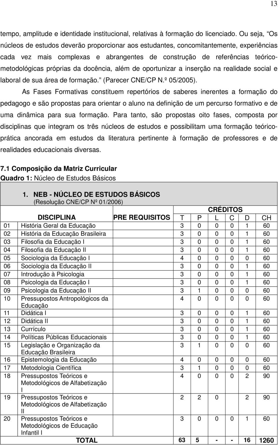 docência, além de oportunizar a inserção na realidade social e laboral de sua área de formação. (Parecer CNE/CP N.º 05/2005).