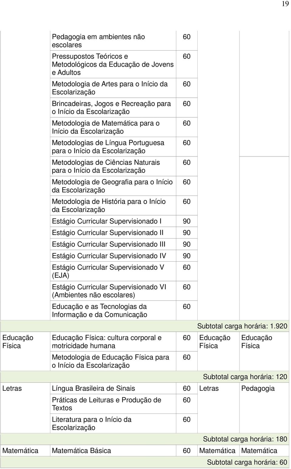 para o Início da Escolarização Metodologia de Geografia para o Início da Escolarização Metodologia de História para o Início da Escolarização 60 60 60 60 60 60 60 60 60 Estágio Curricular