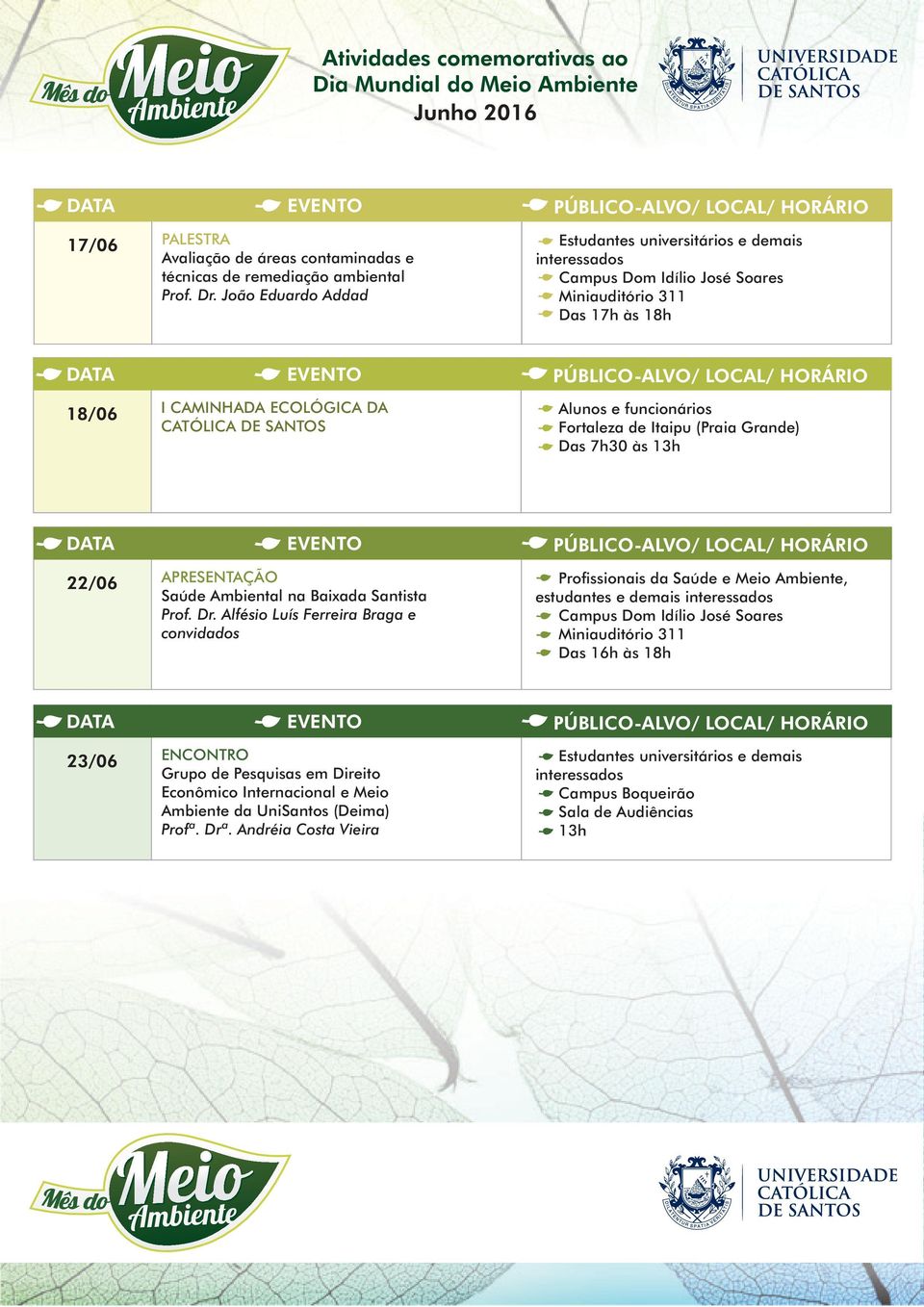 7h30 às 13h 22/06 APRESENTAÇÃO Saúde Ambiental na Baixada Santista Prof. Dr.