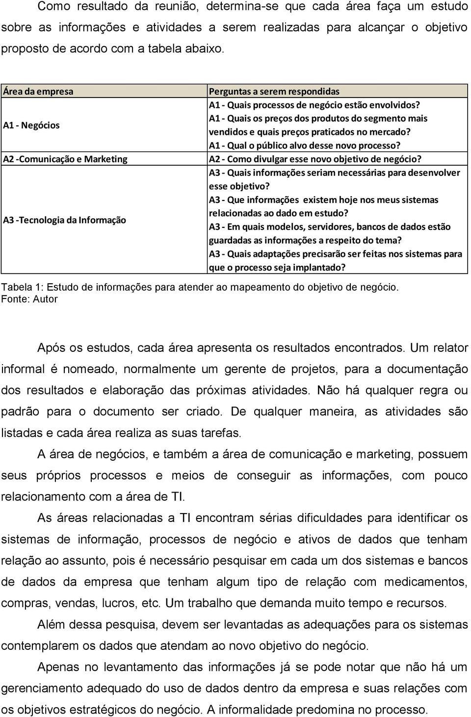 A1 - Quais os preços dos produtos do segmento mais vendidos e quais preços praticados no mercado? A1 - Qual o público alvo desse novo processo? A2 - Como divulgar esse novo objetivo de negócio?