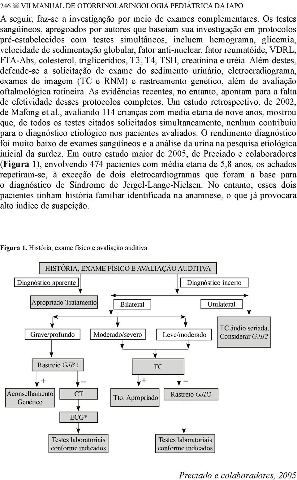 fator anti-nuclear, fator reumatóide, VDRL, FTA-Abs, colesterol, triglicerídios, T3, T4, TSH, creatinina e uréia.