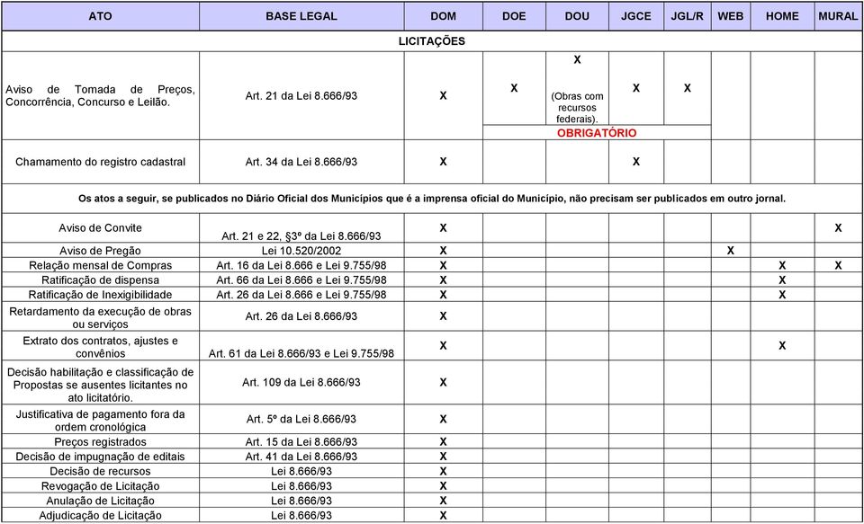 666/93 Os atos a seguir, se publicados no Diário Oficial dos Municípios que é a imprensa oficial do Município, não precisam ser publicados em outro jornal. Aviso de Convite Art. 21 e 22, 3º da Lei 8.