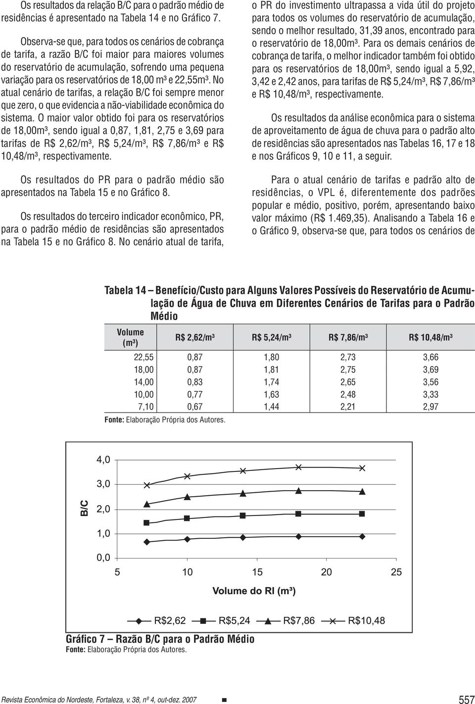 e 22,55m³. No atual cenário de tarifas, a relação B/C foi sempre menor que zero, o que evidencia a não-viabilidade econômica do sistema.