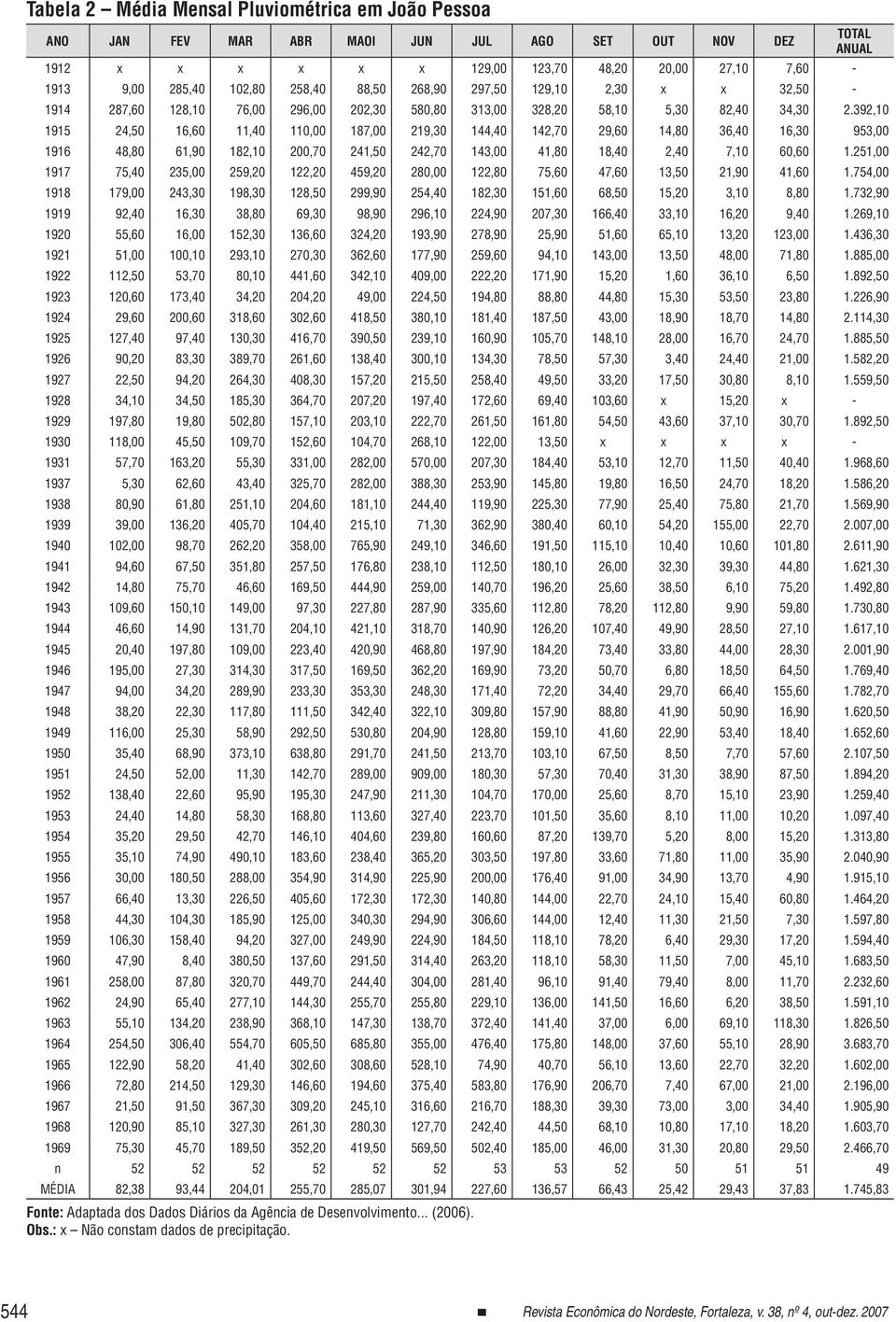 392,10 1915 24,50 16,60 11,40 110,00 187,00 219,30 144,40 142,70 29,60 14,80 36,40 16,30 953,00 1916 48,80 61,90 182,10 200,70 241,50 242,70 143,00 41,80 18,40 2,40 7,10 60,60 1.