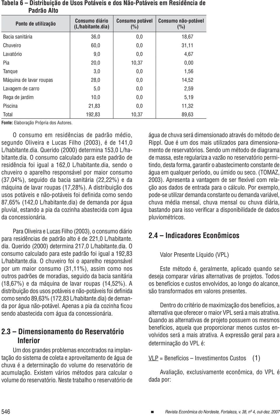 14,52 Lavagem de carro 5,0 0,0 2,59 Rega de jardim 10,0 0,0 5,19 Piscina 21,83 0,0 11,32 Total 192,83 10,37 89,63 O consumo em residências de padrão médio, segundo Oliveira e Lucas Filho (2003), é de