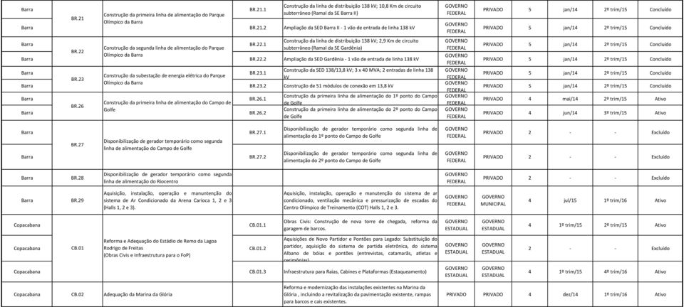 23.1 BR.23 kv Olímpico da BR.23.2 Construção de 51 módulos de conexão em 13,8 kv BR.26 