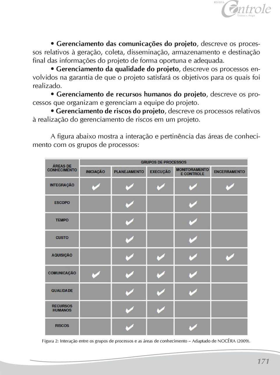 Gerenciamento de recursos humanos do projeto, descreve os processos que organizam e gerenciam a equipe do projeto.