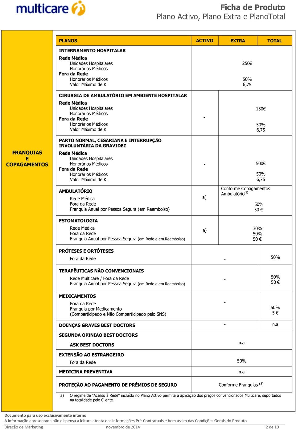 Copagamentos Ambulatório (1) 50 30% 50 PRÓTSS ORTÓTSS - TRAPÊUTICAS NÃO CONVNCIONAIS Rede Multicare / Franquia Anual por Pessoa Segura (em Rede e em Reembolso) - 50 MDICAMNTOS Franquia por