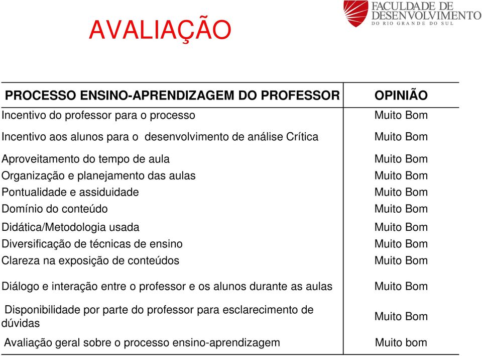 Didática/Metodologia usada Diversificação de técnicas de ensino Clareza na exposição de conteúdos Diálogo e interação entre o professor e os