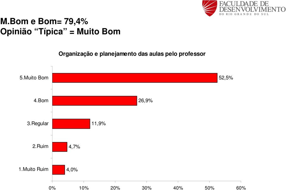 professor 52,5% 26,9% 11,9%