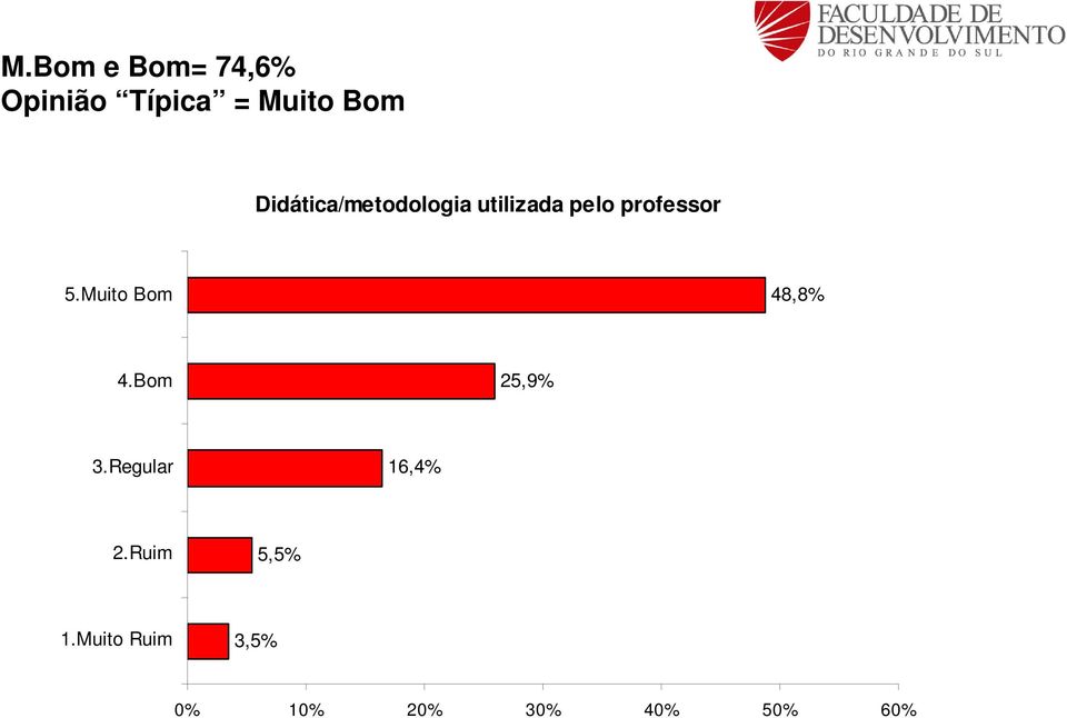 utilizada pelo professor