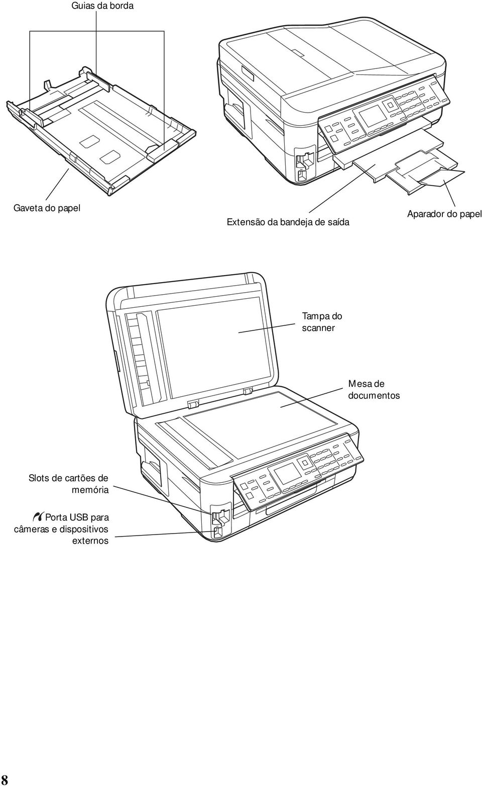 scanner Mesa de documentos Slots de cartões de