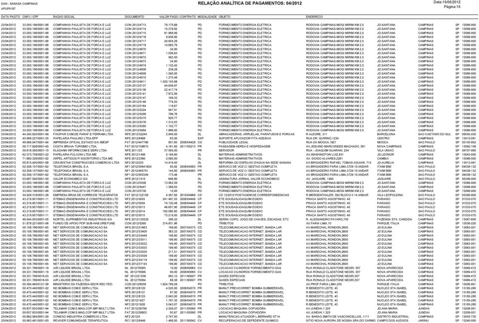 SANTANA CAMPINAS SP 13088-900 23/04/2012 33.050.196/0001-88 COMPANHIA PAULISTA DE FORCA E LUZ CON 2012/4715 81.988,99 PD FORNECIMENTO ENERGIA ELETRICA RODOVIA CAMPINAS-MOGI MIRIM KM 2,5 JD.
