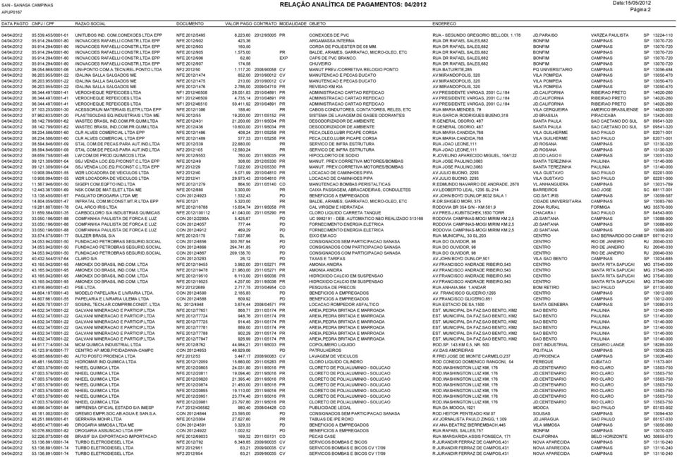 LTDA EPP NFE 2012/902 423,36 ARGAMASSA INTERNA RUA DR RAFAEL SALES,682 BONFIM CAMPINAS SP 13070-720 04/04/2012 05.914.294/0001-80 INOVACOES RAFAELLI CONSTR.