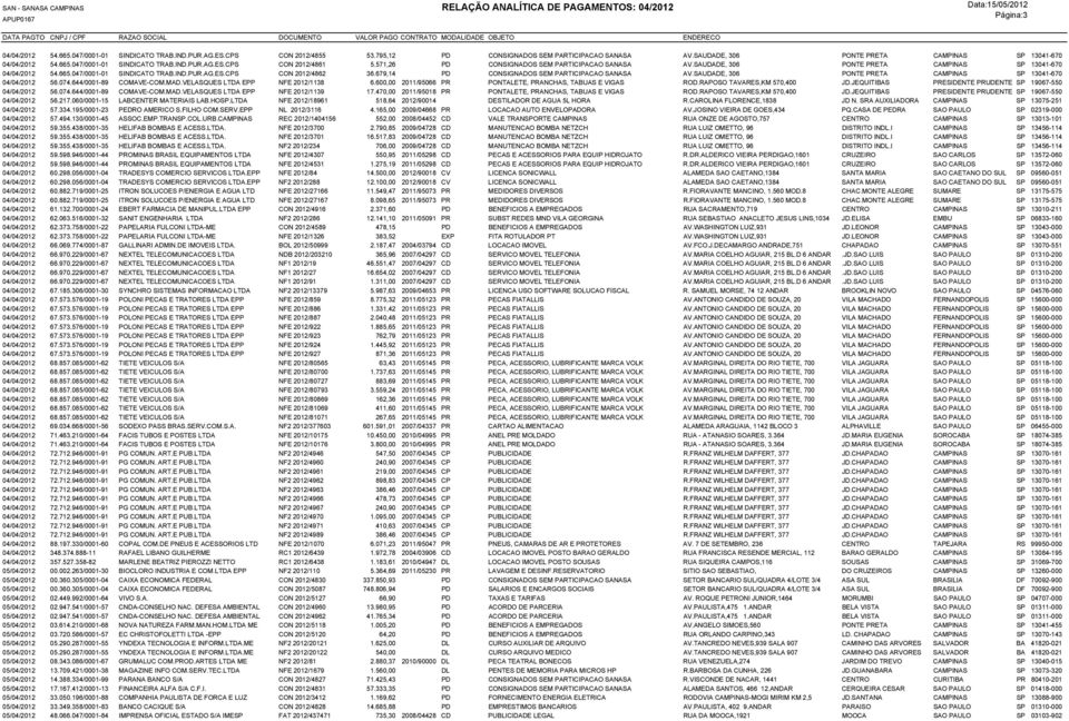 679,14 PD CONSIGNADOS SEM PARTICIPACAO SANASA AV.SAUDADE, 306 PONTE PRETA CAMPINAS SP 13041-670 04/04/2012 56.074.644/0001-89 COMAVE-COM.MAD.VELASQUES LTDA EPP NFE 2012/1138 6.