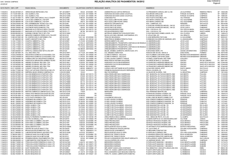 415,50 2011/95080 PR HIDROXIDO DE SODIO (SODA CAUSTICA) RUA BRUNO GIRALDI,96 PARQUE VIA NORTE CAMPINAS SP 13065-081 11/04/2012 07.172.841/0001-25 OCC QUIMICA LTDA. NFE 2012/12505 4.