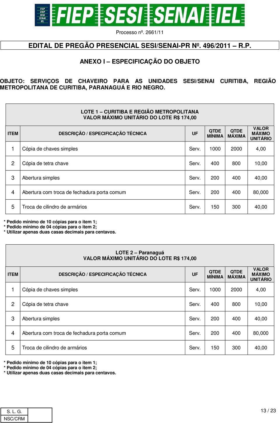 1000 2000 4,00 2 Cópia de tetra chave Serv. 400 800 10,00 3 Abertura simples Serv. 200 400 40,00 4 Abertura com troca de fechadura porta comum Serv.