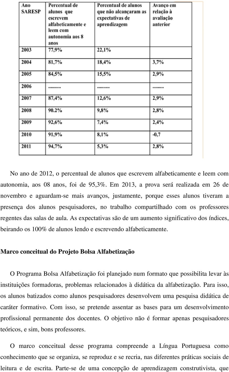 regentes das salas de aula. As expectativas são de um aumento significativo dos índices, beirando os 100% de alunos lendo e escrevendo alfabeticamente.